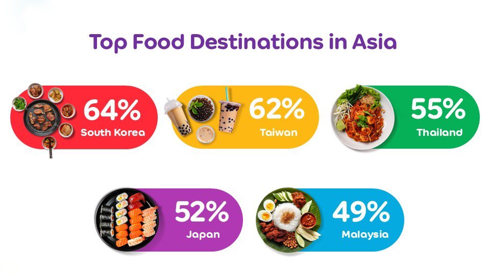 Best Food Destinations in Asia for Food Lovers
